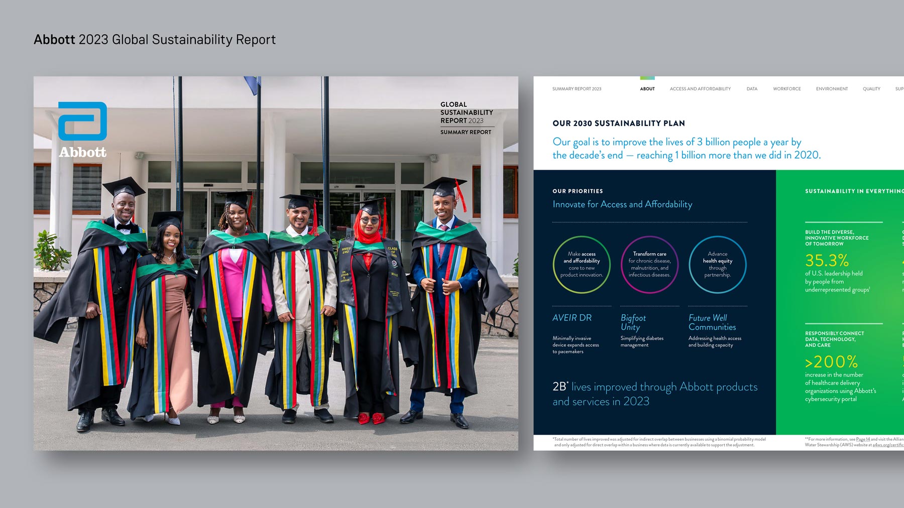 Abbott 2023 Global Sustainability Report