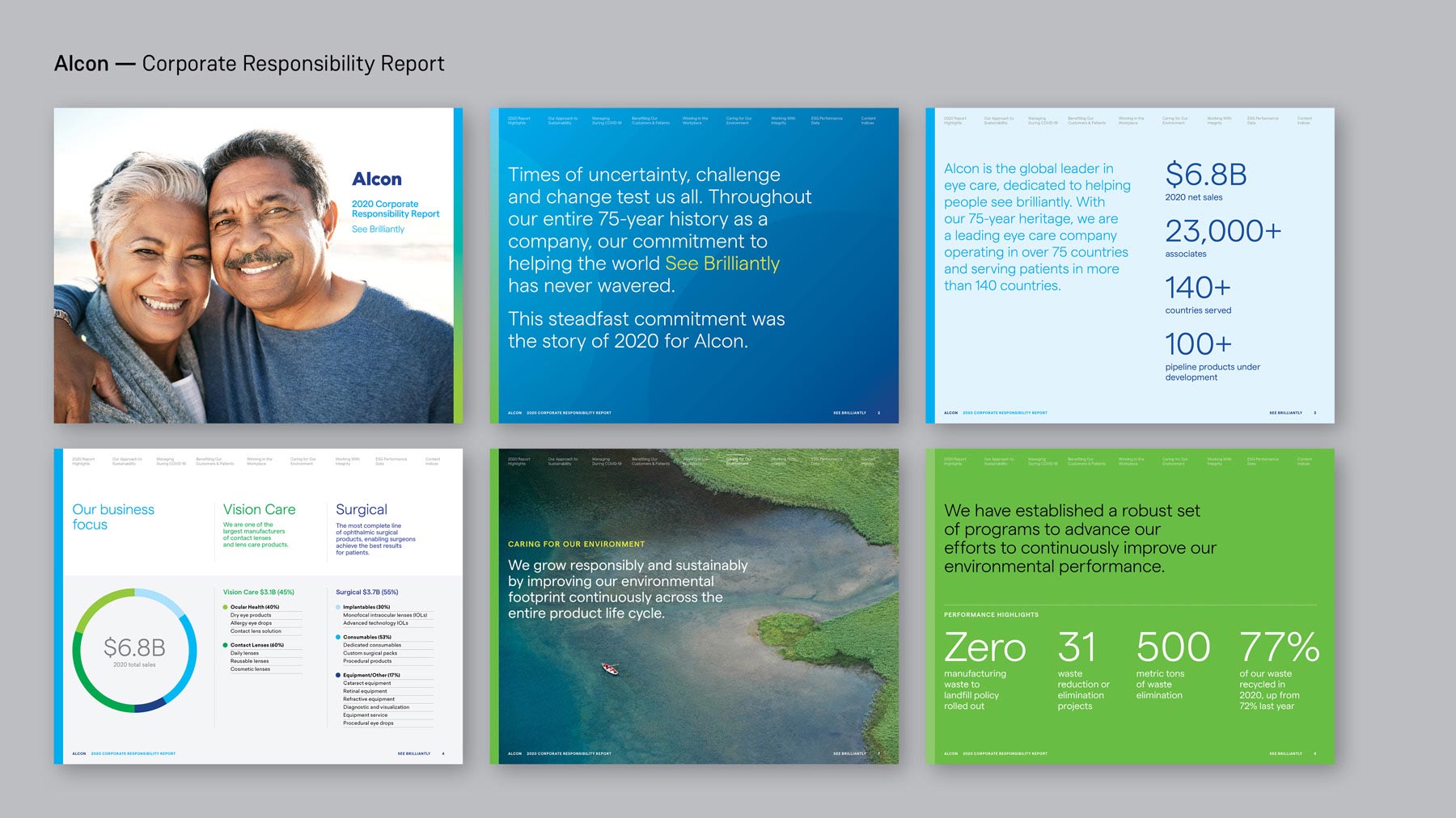 Alcon Corporate Responsibility Report