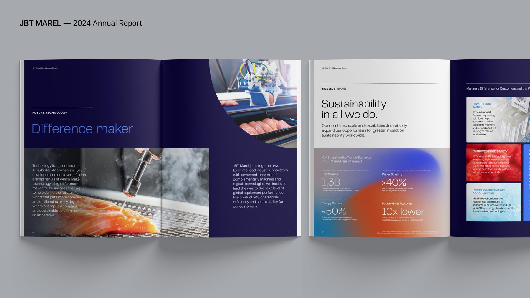 JBT Marel 2024 Annual Report